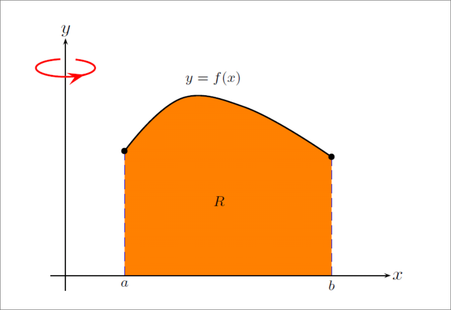vol_of_revolution_cylindrical_shell.png